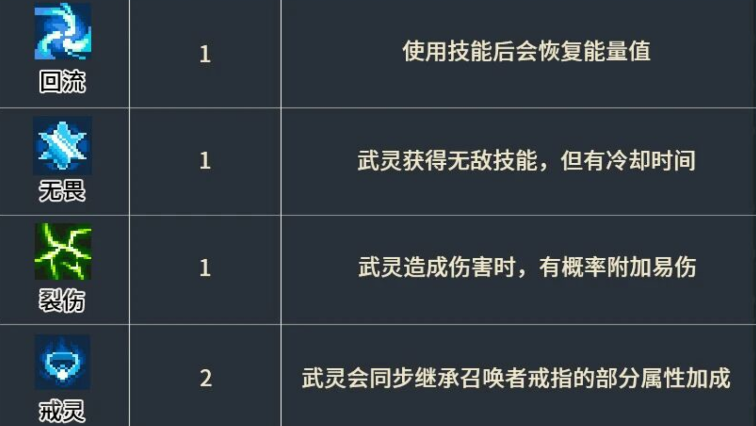 元气骑士前传唤灵守卫职业技专精怎样