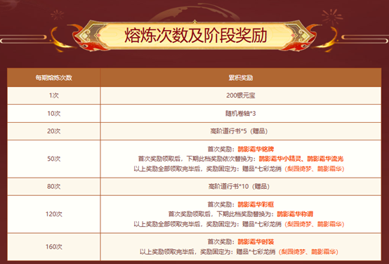 《问道》熔炼仙丹累计次数解锁鹊影霜华系列装扮,十阶坐骑任你选