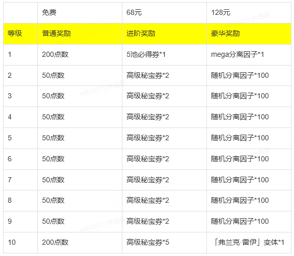 《漫威:终极逆转》S16赛季“神奇四侠”来袭,精彩内容抢先看