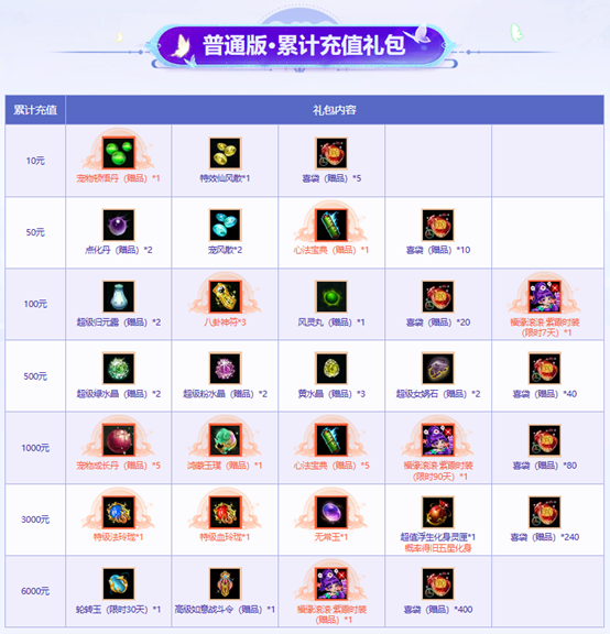 《问道》全服累计充值大返利限时开启,这次不要再错过啦