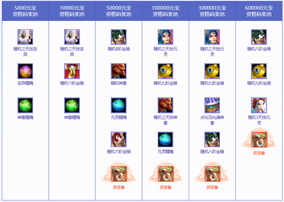 《问道》全服累计充值大返利限时开启,这次不要再错过啦