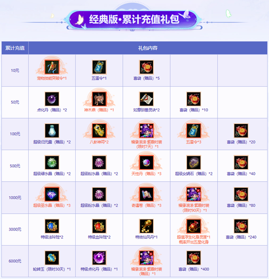 《问道》全服累计充值大返利限时开启,这次不要再错过啦