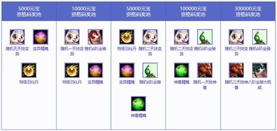 《问道》全服累计充值大返利限时开启,这次不要再错过啦