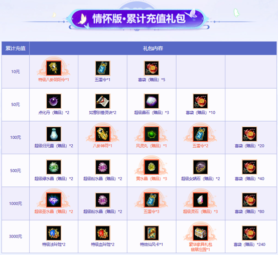 《问道》全服累计充值大返利限时开启,这次不要再错过啦