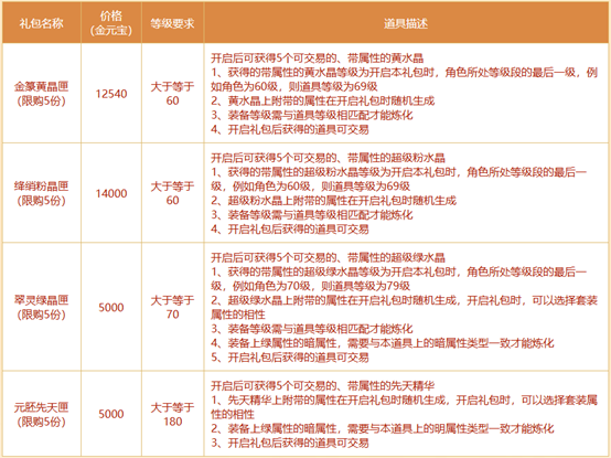 《问道》奇宝节活动限时开启,超值礼包秒了