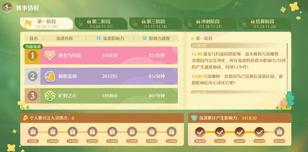 无限暖暖竞放自我的活动怎么做