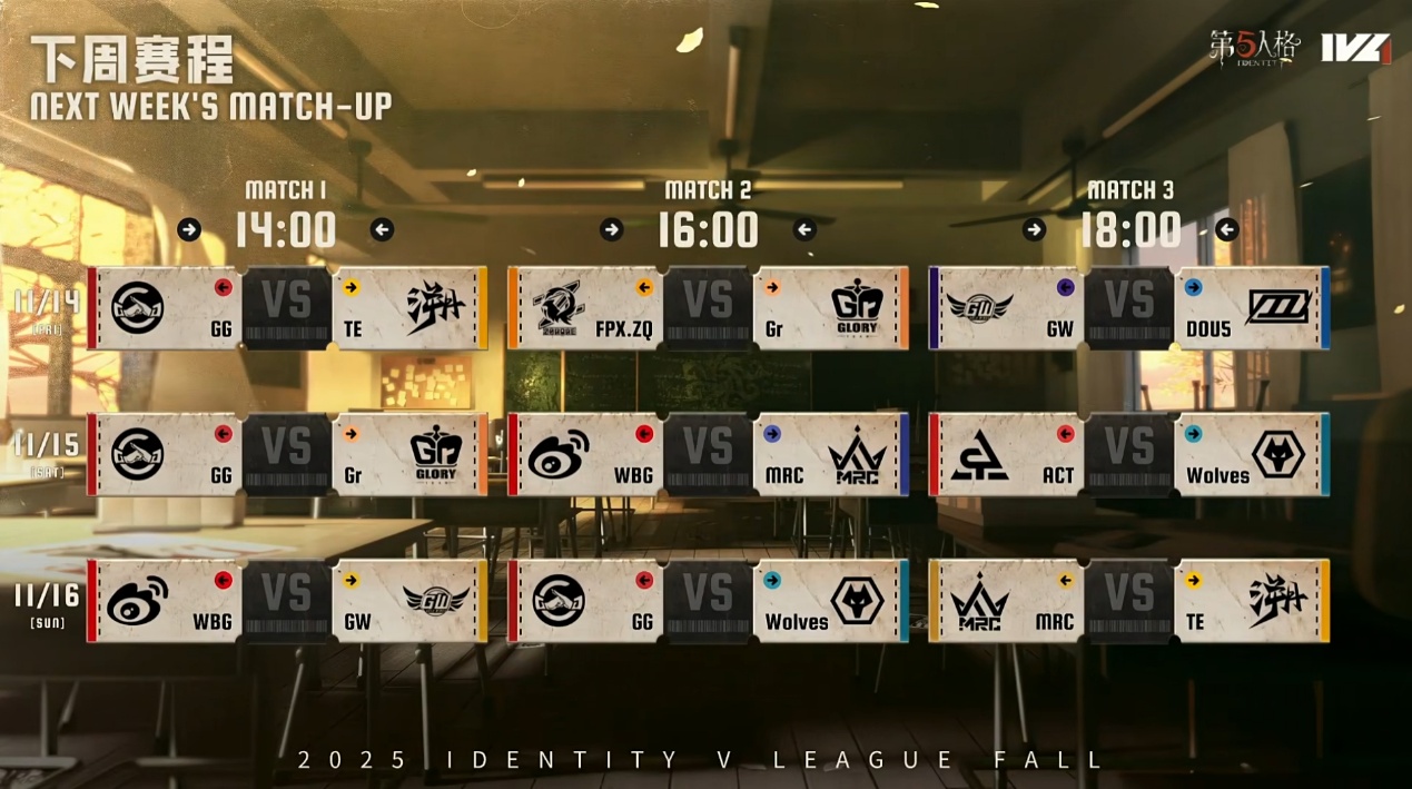 《第五人格》2025IVL秋季赛第六周赛报发布