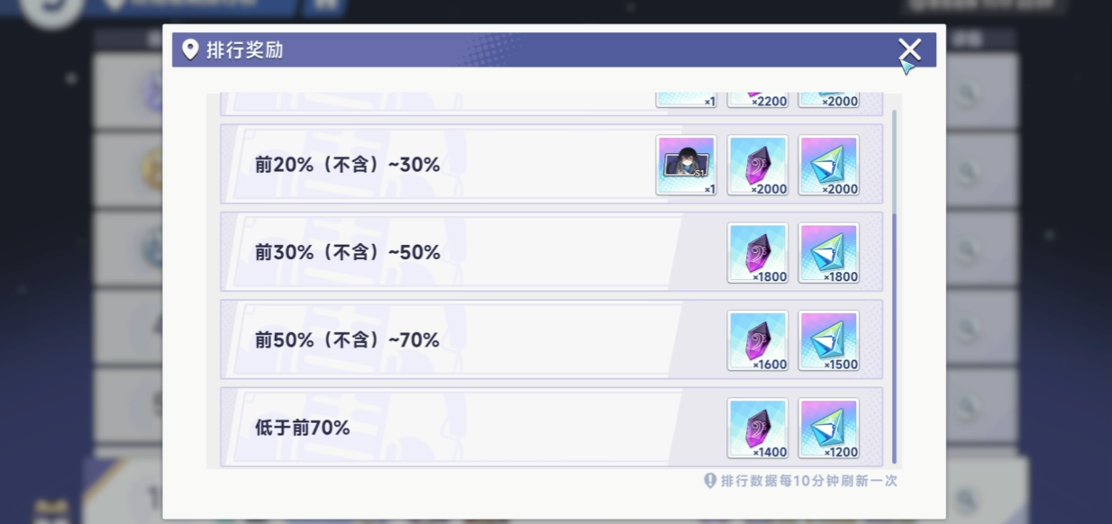 星塔旅人终焉绝响奖励换什么好