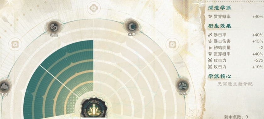 物华弥新四龙四凤座如何培养