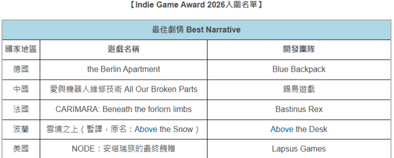 NYX最佳游戏《覆雪之上》获奖回顾：首创户外品牌游戏内植入