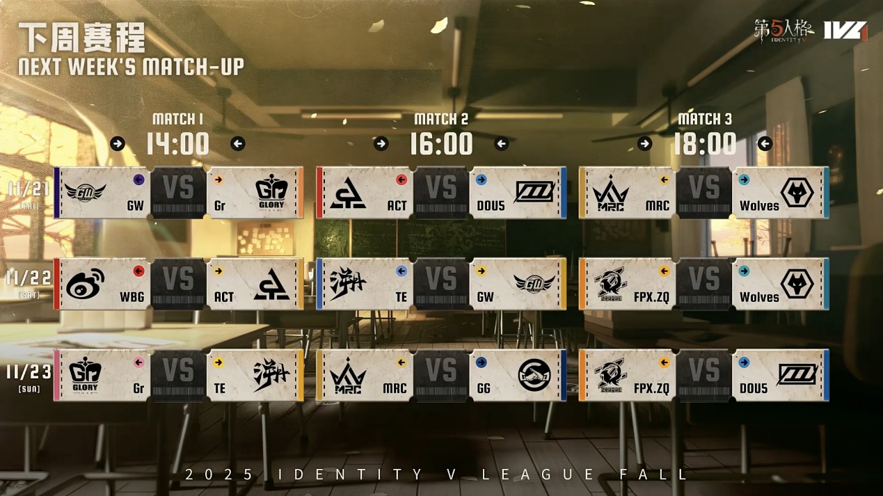 《第五人格》2025IVL秋季赛第七周赛报发布