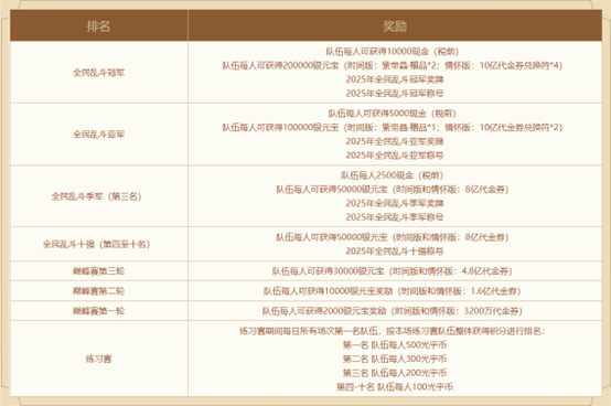《问道》2025全民乱斗报名开启,谁是下一个乱斗之王 《问道》2025全民乱斗报名开启,谁是下一个乱斗之王