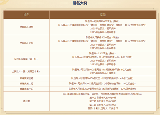 11月23日晚九点《问道》全民乱斗预选赛开启,赛事报名通道即将关闭