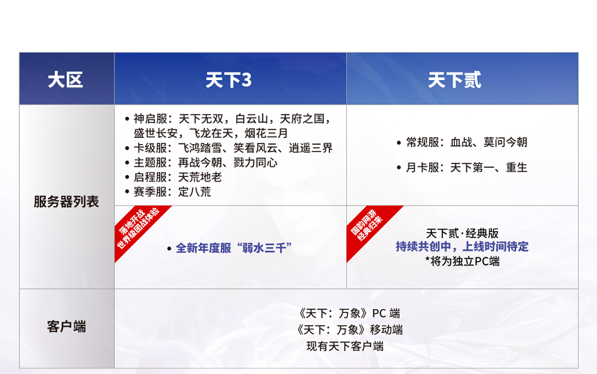 刚刚,《天下:万象》被网易点名了 刚刚,《天下:万象》被网易点名了