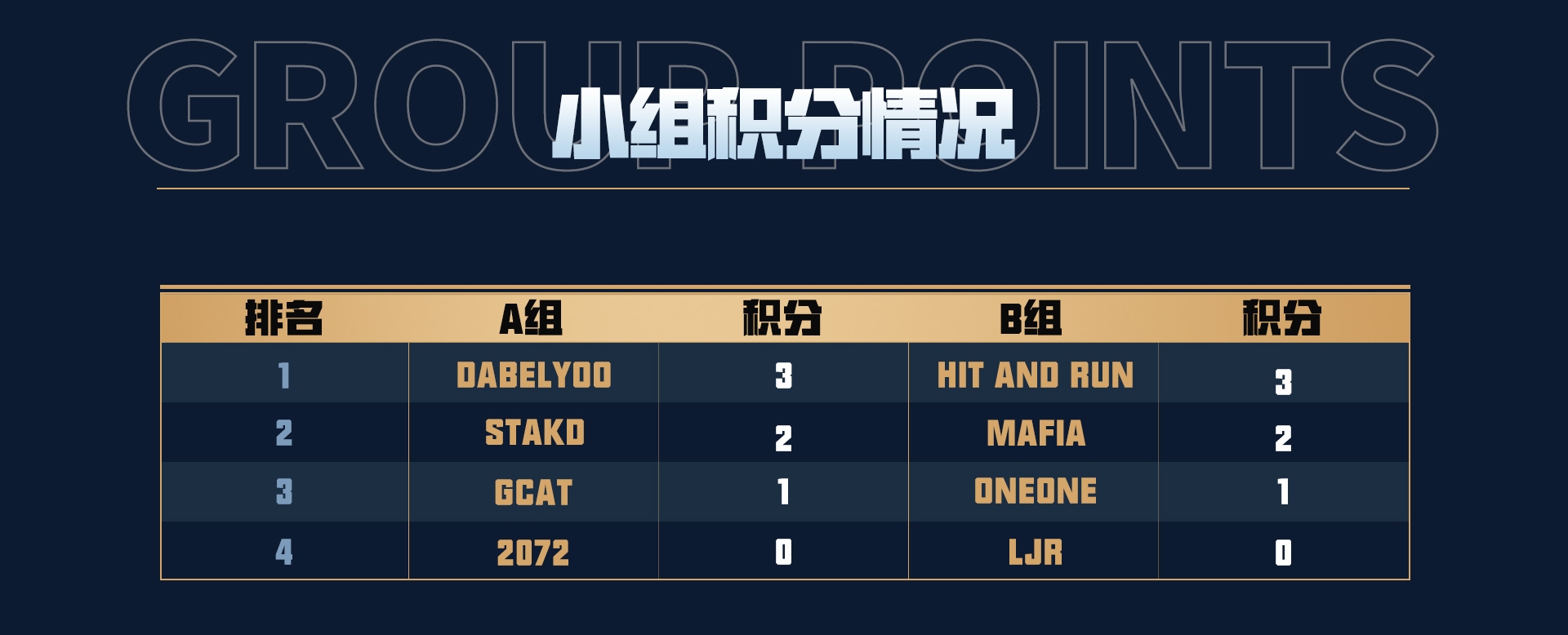 坦克世界2025WCI小组赛落幕,中国战队迎来淘汰赛内战