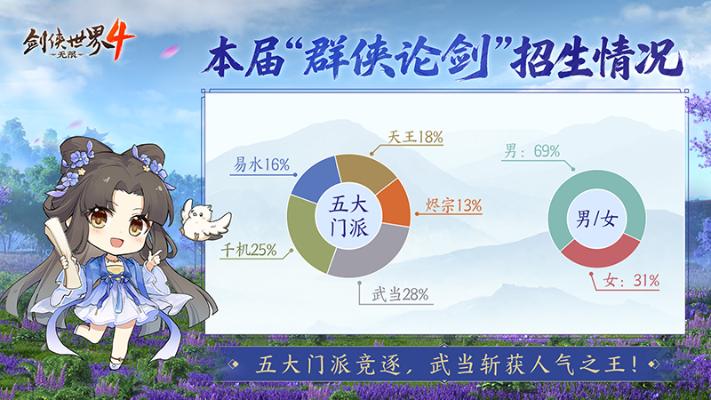 西山居武侠力作《剑侠世界4:无限》首测报告新鲜出炉