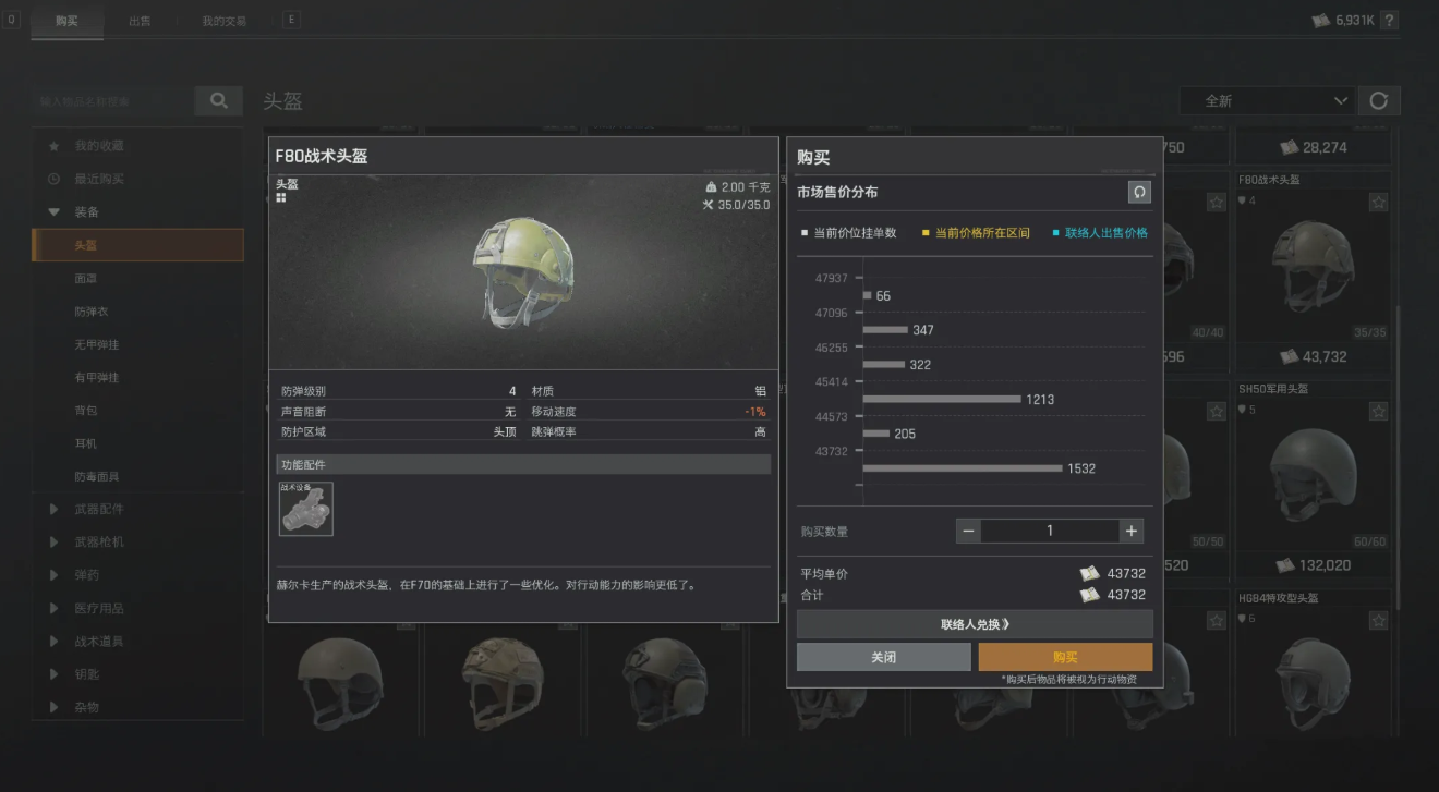 暗区突围一到四级的头盔有什么