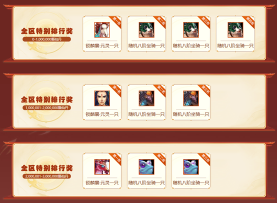 《问道》12月熔炼仙丹奖池大焕新,仙元元灵爆不停