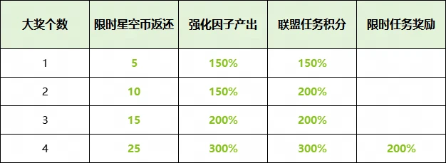 《漫威：终极逆转》S17赛季“幻视未来”来袭,精彩内容抢先看