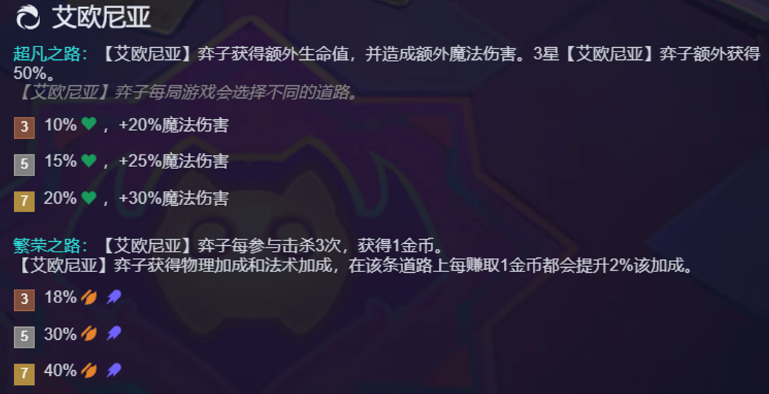 金铲铲之战S16艾欧尼亚羁绊有哪些