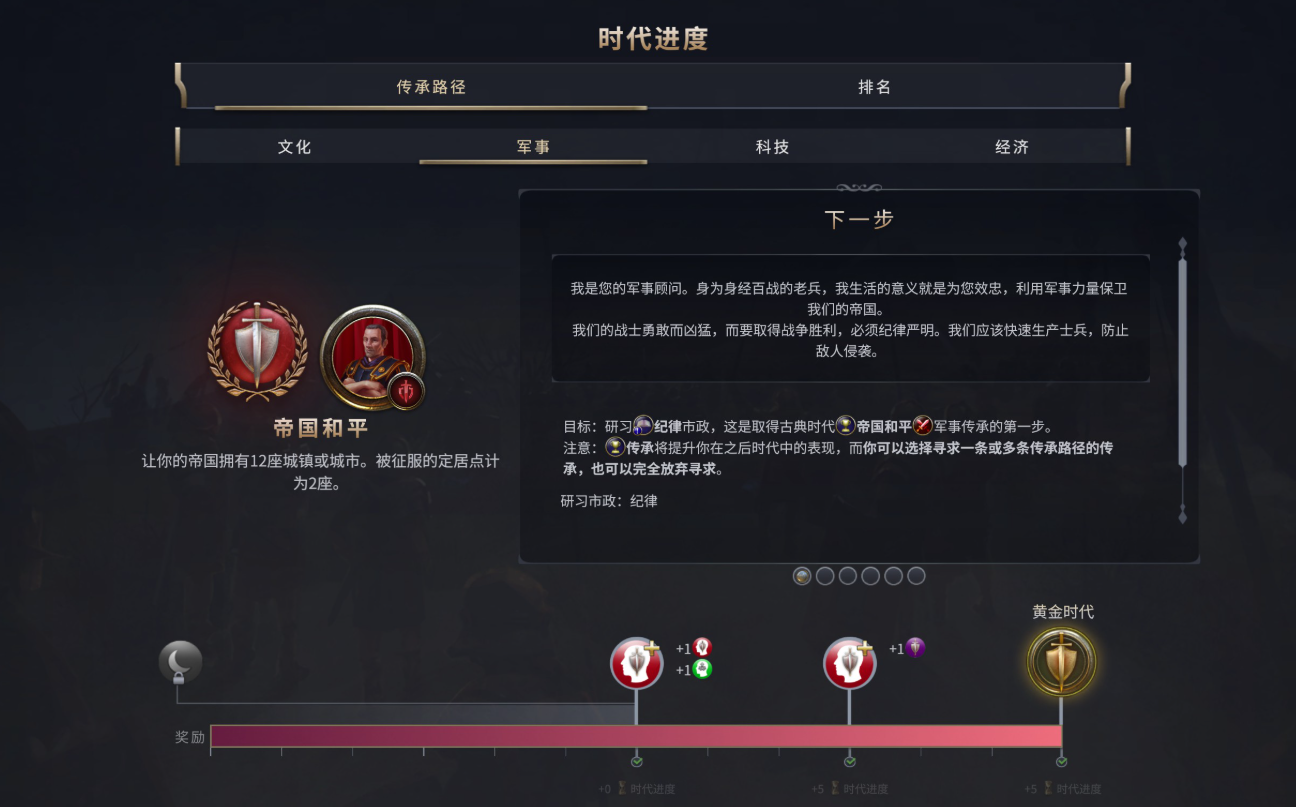 文明7埃及后期拿神标胜利要做什么