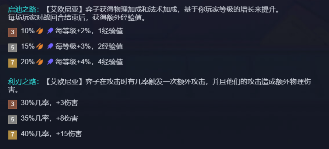 金铲铲之战S16艾欧芸阿娜怎么玩
