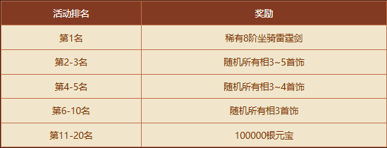 《问道》秘境现世,新时装和稀有坐骑有缘者得