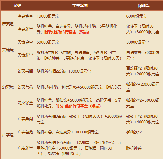 《问道》秘境现世,新时装和稀有坐骑有缘者得