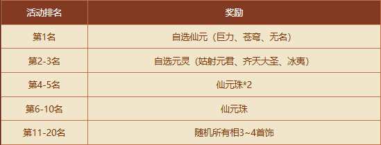 《问道》秘境现世,新时装和稀有坐骑有缘者得