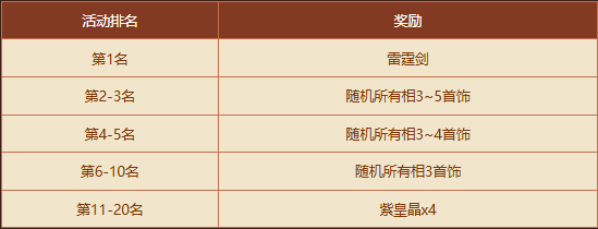 《问道》秘境现世,新时装和稀有坐骑有缘者得