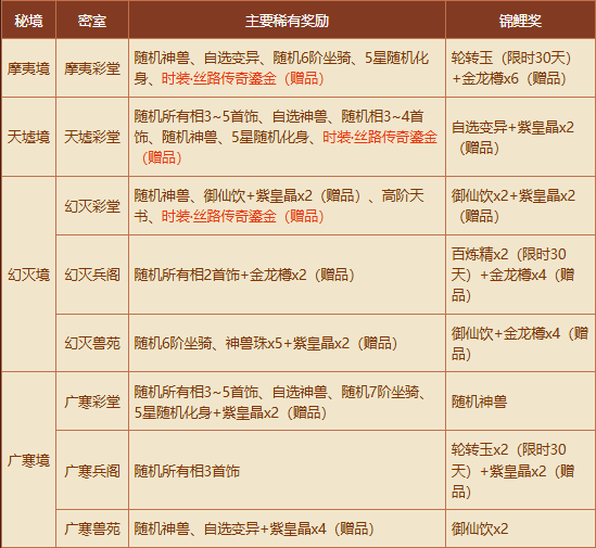 《问道》秘境现世,新时装和稀有坐骑有缘者得