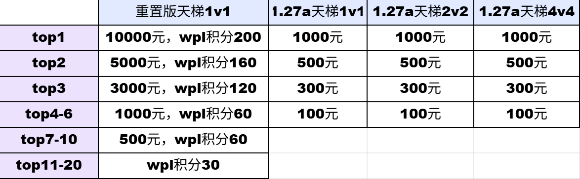 KK官方对战平台SKY对战专区S8赛季“远征外域”正式开启