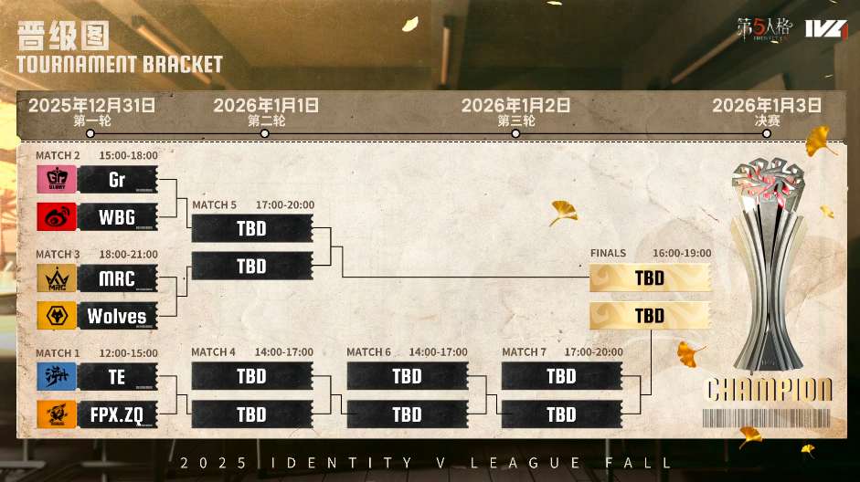 奋楫争先,《第五人格》2025IVL夏季赛第十周赛报发布 奋楫争先,《第五人格》2025IVL夏季赛第十周赛报发布