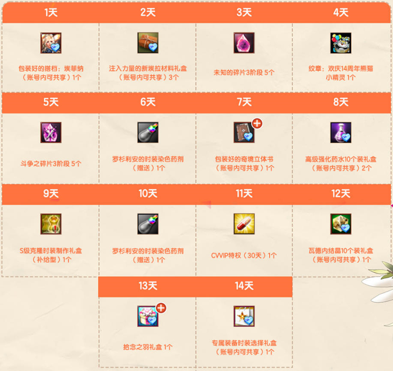 《洛奇英雄传》新时空扭曲今日开启,圣诞甜心外观火热上线