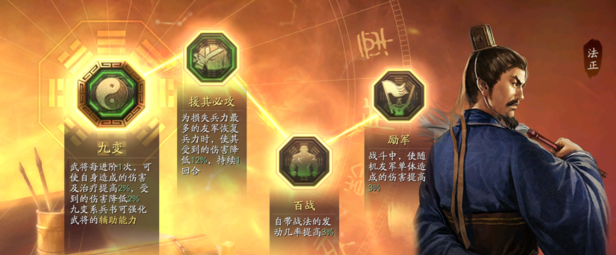 三国志战略版黄兵书强度高吗