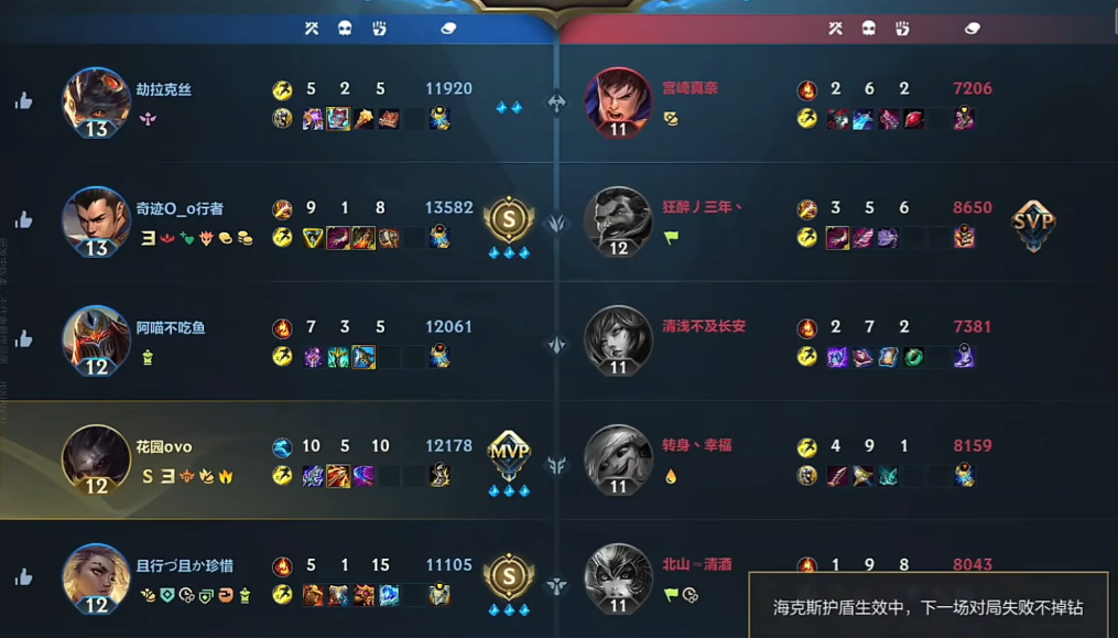 英雄联盟手游克格莫怎么加点与出装