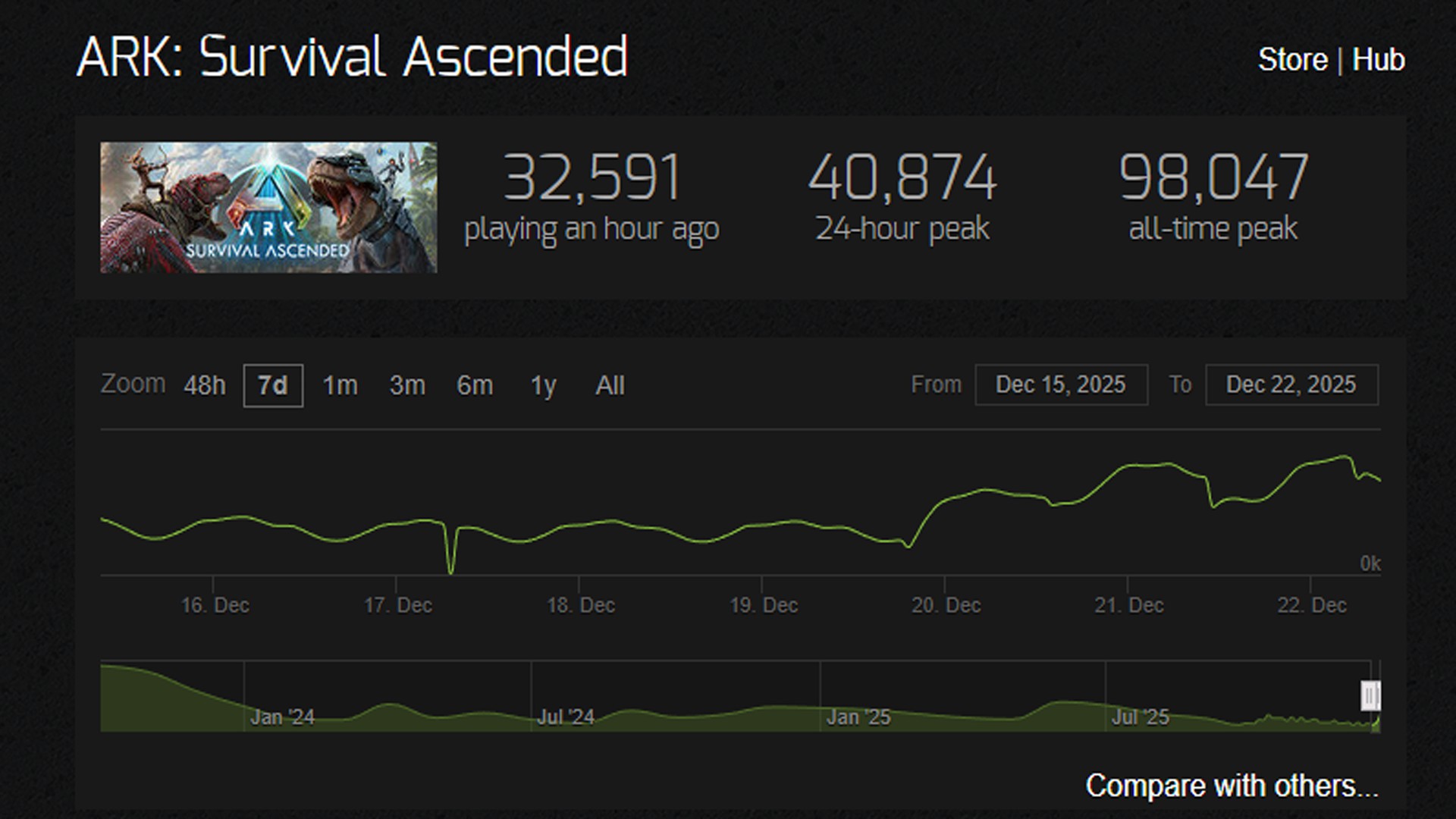 《方舟:生存飞升》“失落禁域”DLC全平台上线 《方舟:生存飞升》“失落禁域”DLC全平台上线