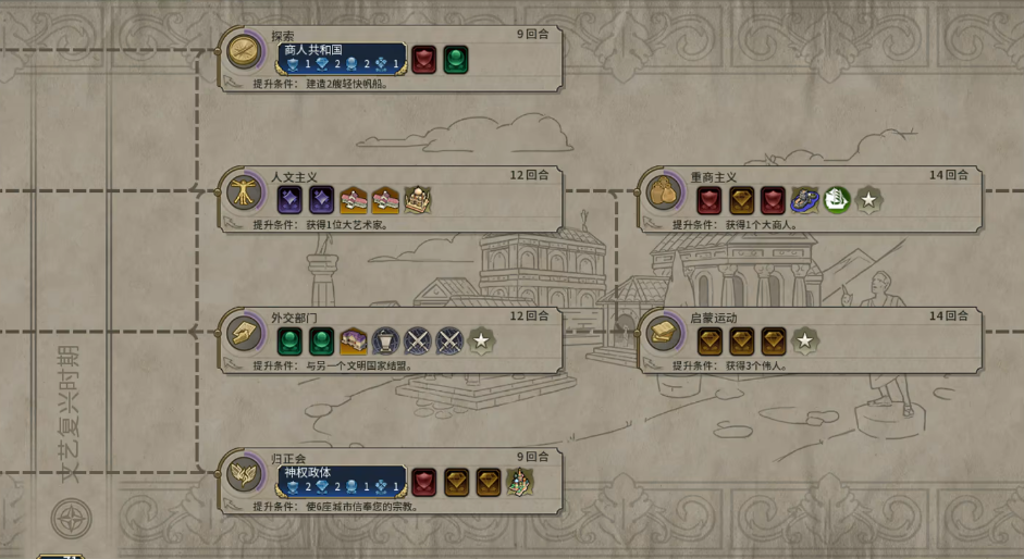 文明6新手如何提升科文 文明6新手如何提升科文