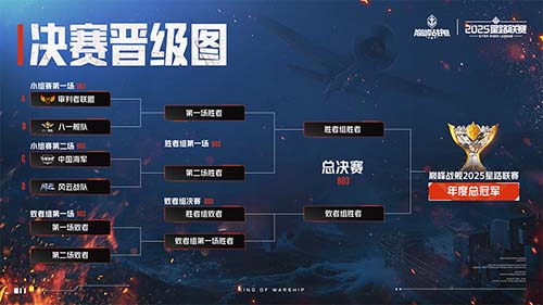 2025《巅峰战舰》星路联赛鏖战终章,12月27日静待王座加冕