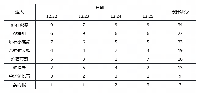 《代号：妖鬼》大棋品鉴会决战夜,一起见证&ldquo;大棋业家&rdquo;诞生