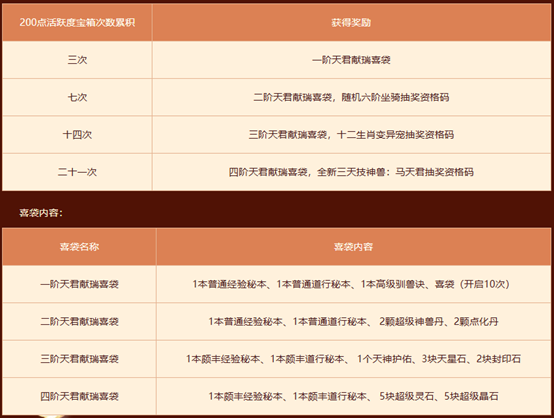 《问道》经典数字大服“2026”抢注已开启,开启中洲年度新纪元 《问道》经典数字大服“2026”抢注已开启,开启中洲年度新纪元