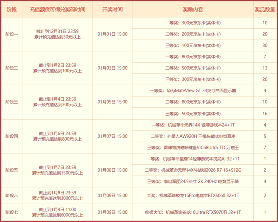 《问道》经典数字大服“2026”抢注已开启,开启中洲年度新纪元 《问道》经典数字大服“2026”抢注已开启,开启中洲年度新纪元