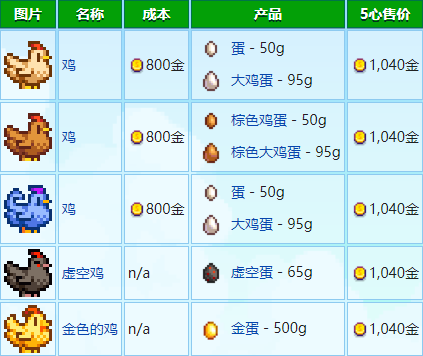 星露谷物语新手养动物有哪些需要注意的