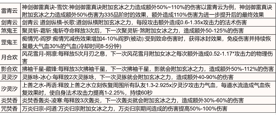诛仙世界神兵有什么效果