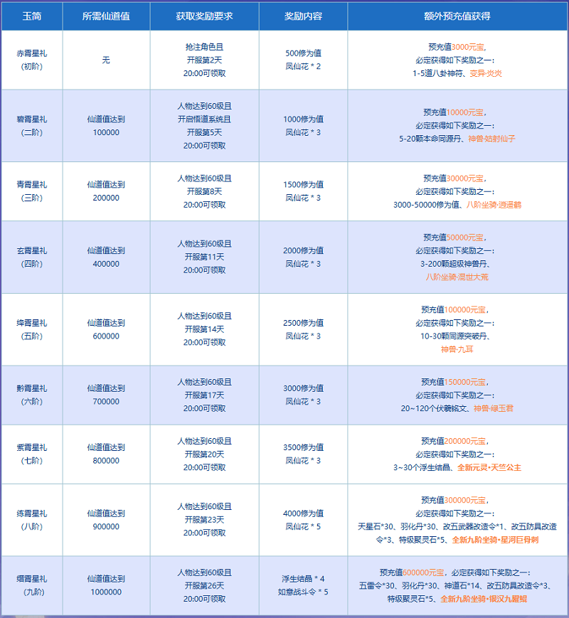 《问道》新服“道十九”仙道九霄启幕，天竺公主再临中洲