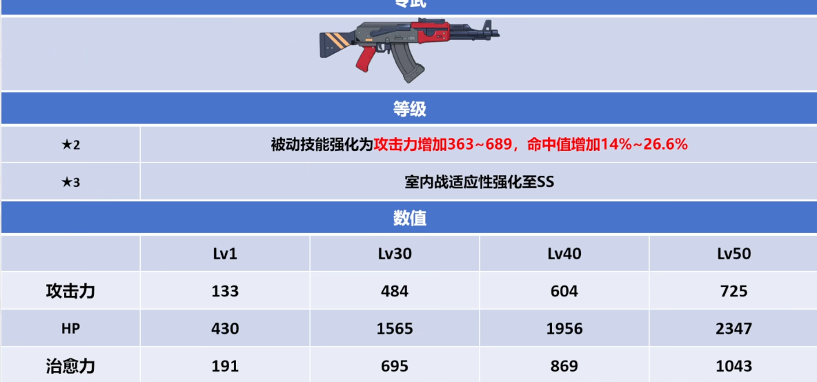 蔚蓝档案实梨就业环境怎么样