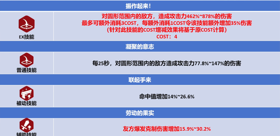 蔚蓝档案实梨就业环境怎么样