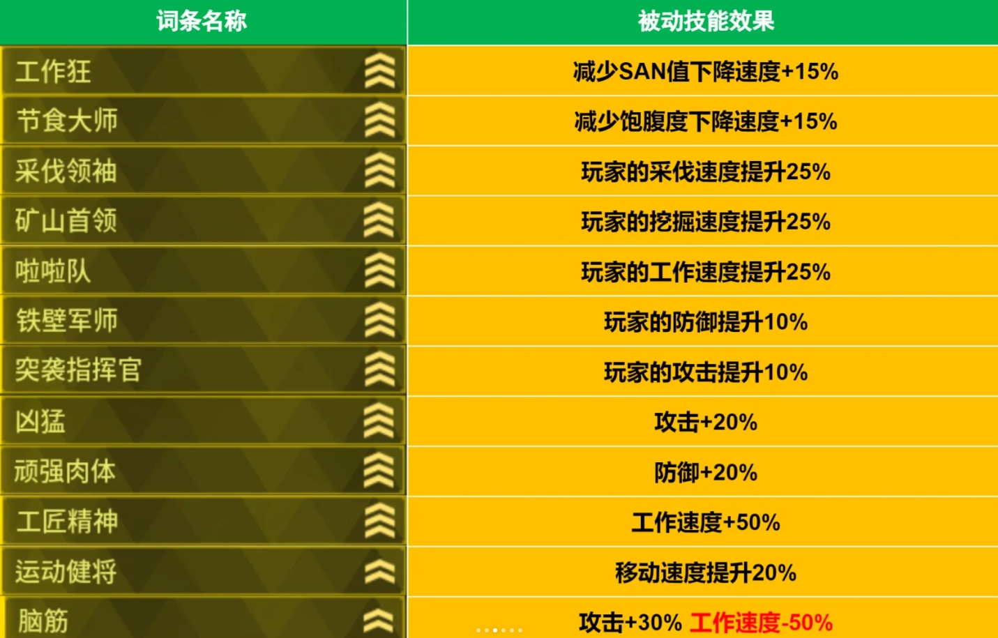 幻兽帕鲁育种要注意什么