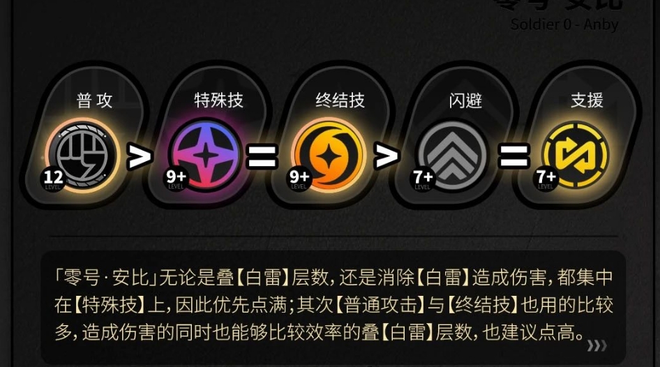 绝区零零号安比技能怎么样 绝区零零号安比技能怎么样