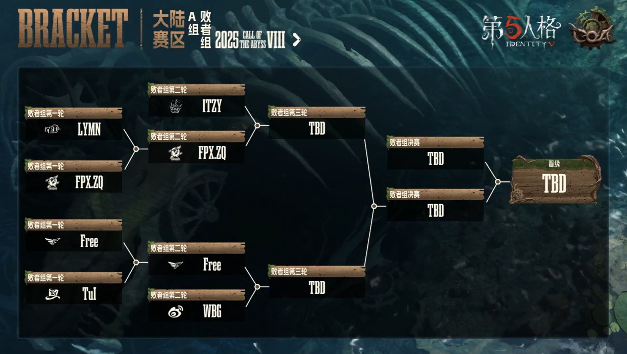 《第五人格》深渊的呼唤Ⅷ中国大陆赛区预选赛第一周赛报发布